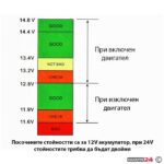 Елетрически вотметър 12/24V с 2 USB порта - 1629 - Image 7