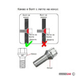 Секретни болтове за джанти - (14мм х 1.5мм, L24мм) конус - Image 3